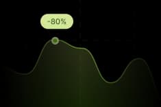 chart about the best production